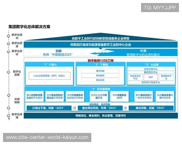 创新周期内体育经纪业务数字化 提升人才商业价值匹配